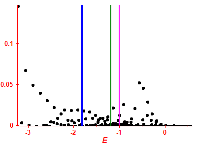 Strength function